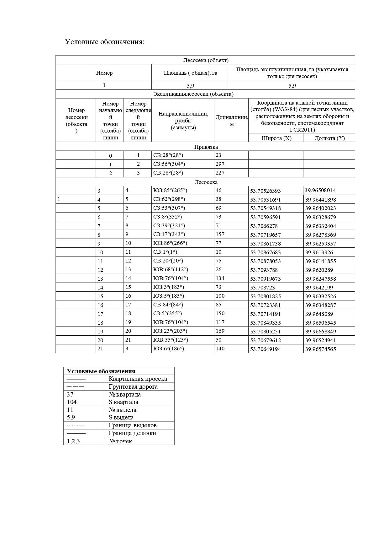 Продажа права на заключение договора купли-продажи лесных насаждений для осуществления заготовки древесины субъектами малого и среднего предпринимательства на территории Ермишинского, Кораблинского, Ряжского, Шацкого, Шелуховского, Шиловского, Спасского лесничеств.