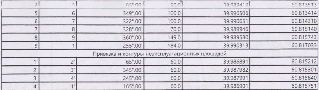 Право заключения договора купли-продажи лесных насаждений в целях осуществления заготовки древесины для обеспечения муниципальных нужд Коношского района Архангельской области на территории Коношского лесничества.