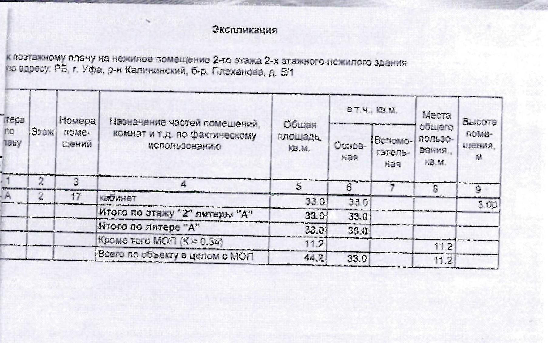Право на заключение договора аренды объекта муниципального нежилого фонда – нежилых помещений второго этажа двухэтажного нежилого здания, расположенного по адресу: Республика Башкортостан, г. Уфа, Калининский район, бульвар Плеханова, 5/1