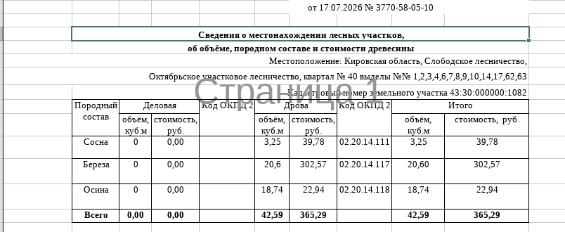Лот № 25 – сосна: дровяная - 3,25 куб.м., береза: дровяная - 20,6 куб.м., осина: дровяная – 18,74 куб.м. Всего древесины: дровяная – 42,59 куб.м. (согласно данным письма Министерства лесного хозяйства Кировской области от 17.07.2026 № 3770-58-05-10).