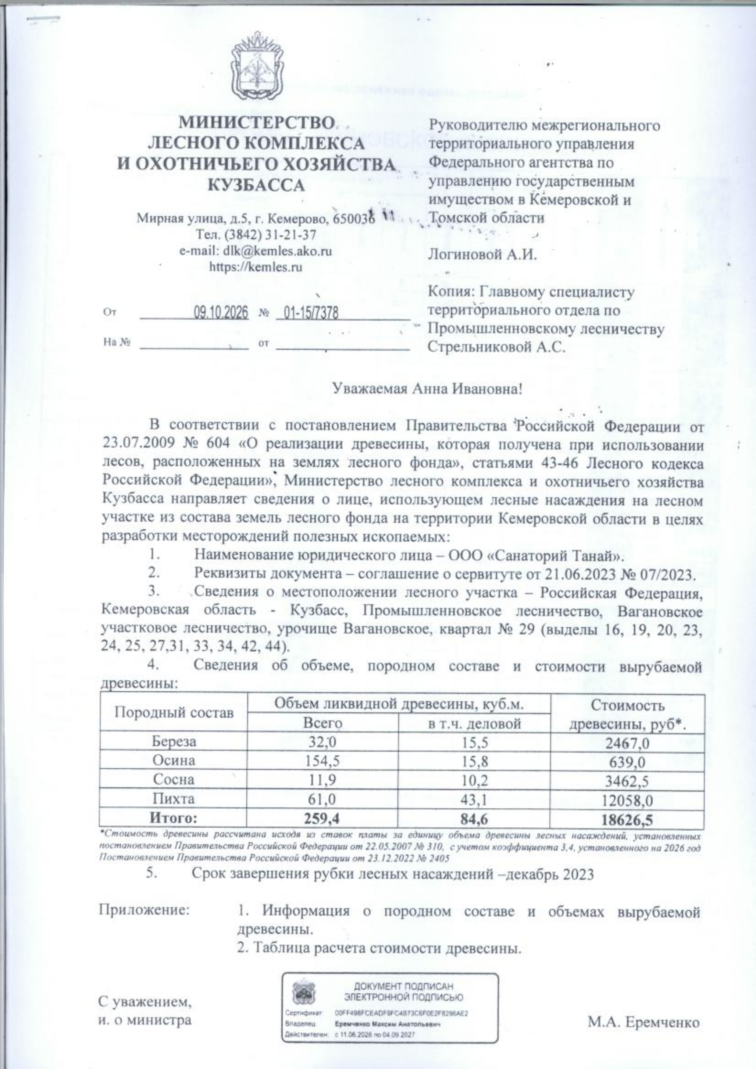 Береза (ОКПД2 02.20.12.114) – 32,0 куб.м., в том числе деловой 15,5 куб.м.; Осина (ОКПД2 02.20.12.115) – 154,5 куб. м., в том числе деловой 15,8 куб. м; Сосна (ОКПД2 02.20.11.111) – 11,9 куб.м., в том числе деловой 10,2 куб.м.; Пихта (ОКПД2 02.20.11.115) – 61 куб.м., в том числе деловой 43,1 куб.м.; Итого: – 259,4 куб.м., в том числе деловой 84,6 куб.м.;