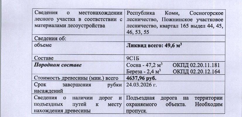 Лот № 3/5 - Количество и породный состав древесины: 49,6 куб. м., 9С1Б, в т.ч. сосна - 47,2 куб.м (ОКПД2 02.20.11.181), береза - 2,4 куб.м. (ОКПД2 02.20.12.164).