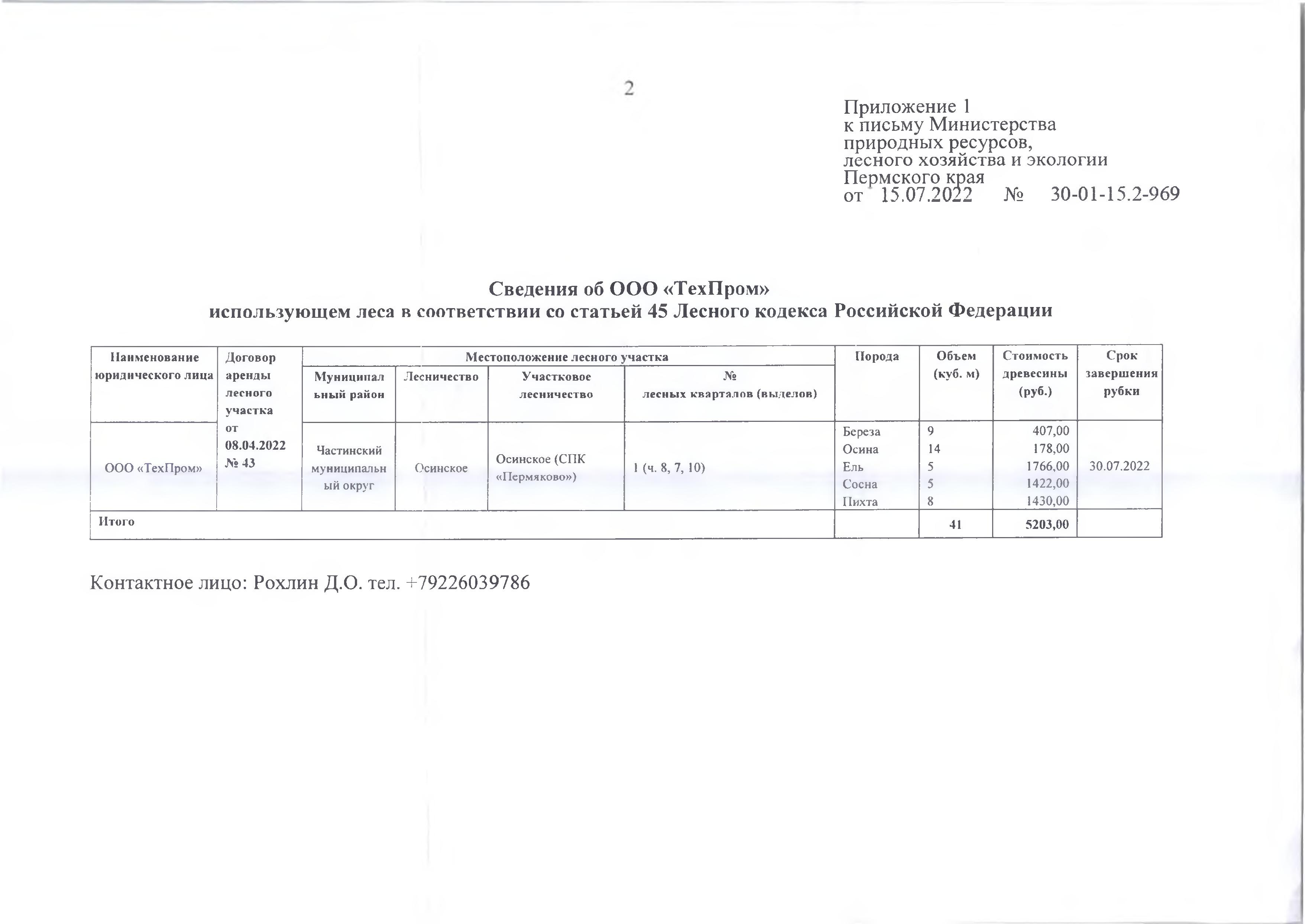 3)Лот № 7 (от 15.07.2022 № 30-01-15.2-969 (вх. № 59-11320 от 22.07.2022).Количество и породный состав древесины: береза - 9 куб.м., осина – 14 куб.м., ель – 5 куб.м., сосна – 5 куб.м., пихта – 8 куб.м. Всего: 41 куб.м.Начальная цена древесины: 5 203 руб. 00 коп. без учета НДС.Местонахождение древесины: Частинский муниципальный округ, Осинское лесничество, Осинское (СПК «Пермяково») участковое лесничество, № лесных кварталов (выделов): 1 (ч. 8, 7, 10).Срок завершения рубки: 30.07.2022
