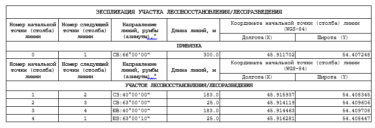 Право заключения договора купли-продажи лесных насаждений для заготовки древесины субъектами малого и среднего предпринимательства в электронной форме