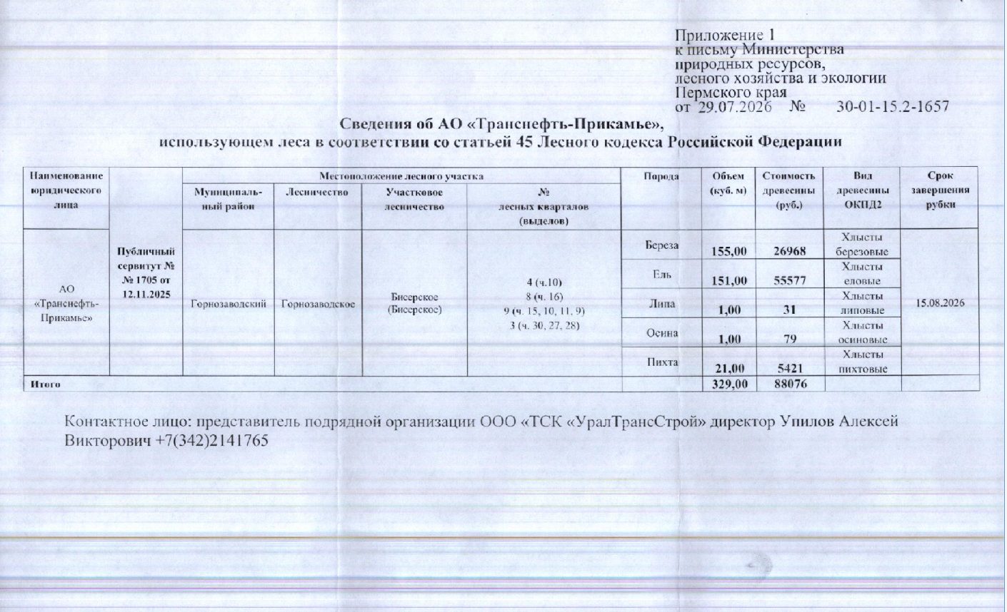 Лот № 1 (от 29.07.2026 № 30-01-15.2-1657 (вх. № 59-14745 от 05.08.2026). Количество, породный и сортиментный состав древесины (вся древесина - хлысты): береза – 155 куб.м., ель – 151 куб.м., липа – 1 куб.м., осина – 1 куб.м., пихта – 21 куб.м. Всего: 329 куб.м.