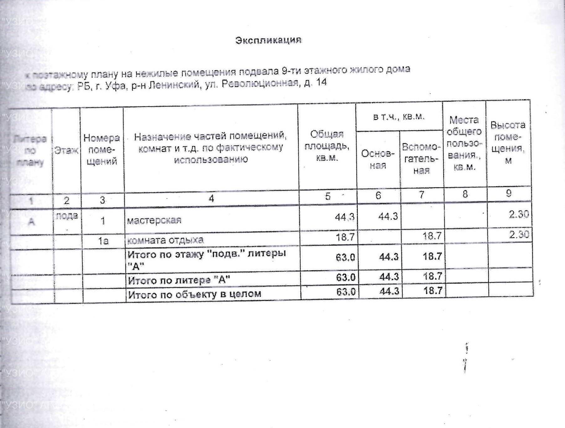 Право на заключение договора аренды объекта муниципального нежилого фонда - нежилых помещений подвала девятиэтажного жилого здания, расположенного по адресу: Республика Башкортостан, г. Уфа, Ленинский район, ул. Революционная, 14
