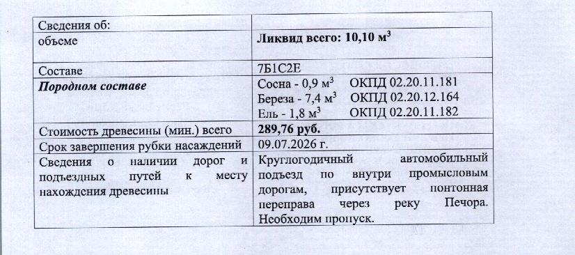 Лот № 1/14 - Количество и породный состав древесины: 10,10 куб.м., 7Б1С2Е, в т.ч. сосна — 0,9 куб.м. (ОКПД 02.20.11.181), береза — 7,4 куб.м. (ОКПД 02.20.12.164), ель — 1,8 куб.м. (ОКПД 02.20.11.182).
