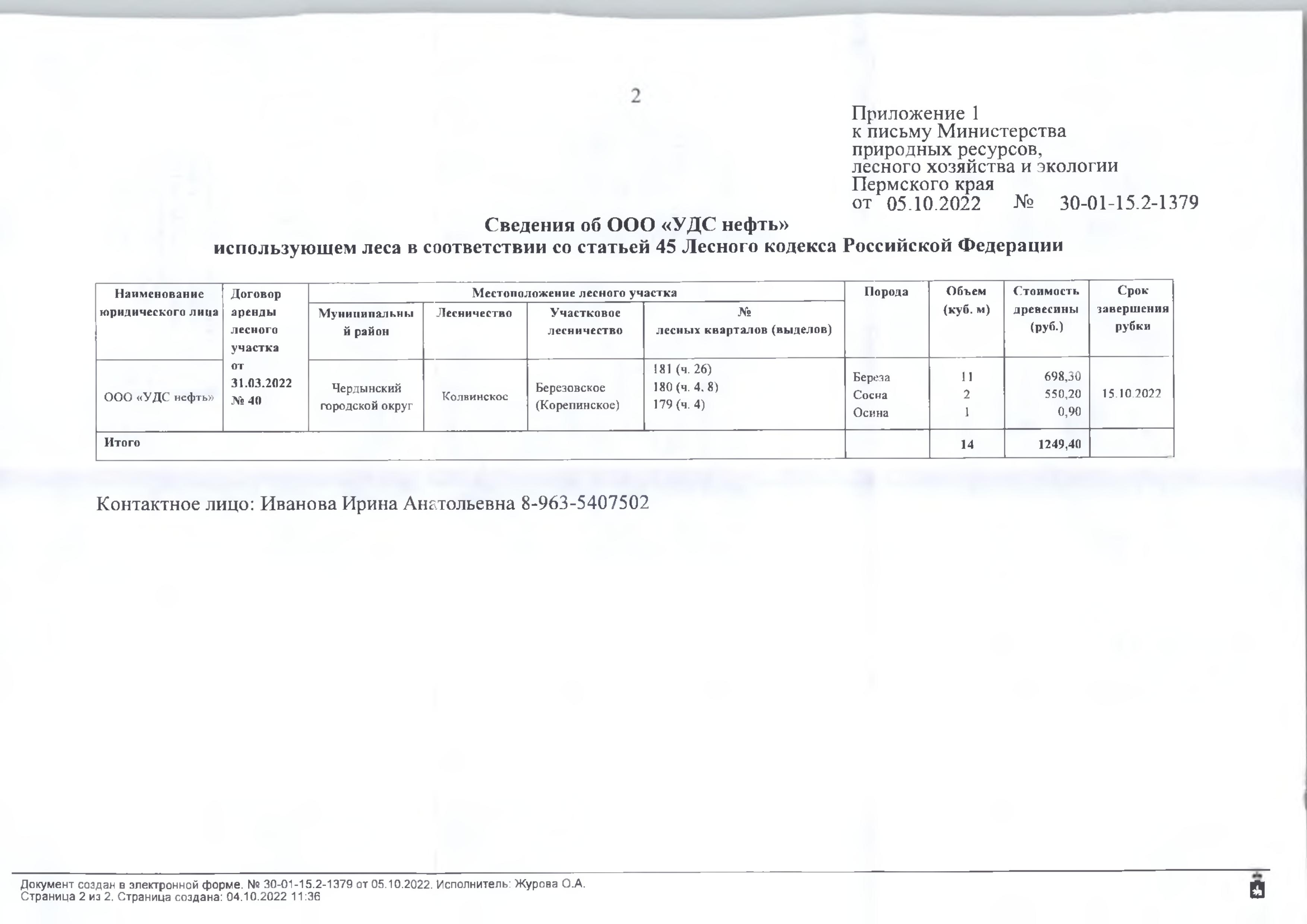 4)Лот № 6 (от 05.10.2022 № 30-01-15.2-1379 (вх. № 59-15960 от 10.10.2022)Количество и породный состав древесины: береза - 11 куб.м., сосна – 2 куб.м., осина – 1 куб.м. Всего: 14 куб.м.Начальная цена древесины: 1 249 руб. 40 коп. без учета НДС.Местонахождение древесины: Чердынский городской округ, Колвинское лесничество, Березовское участковое лесничество (Корепинское), № лесных кварталов (выделов): 181 (ч.26), 180 (ч.4,8), 179 (ч.4).Срок завершения рубки: 15.10.2022.