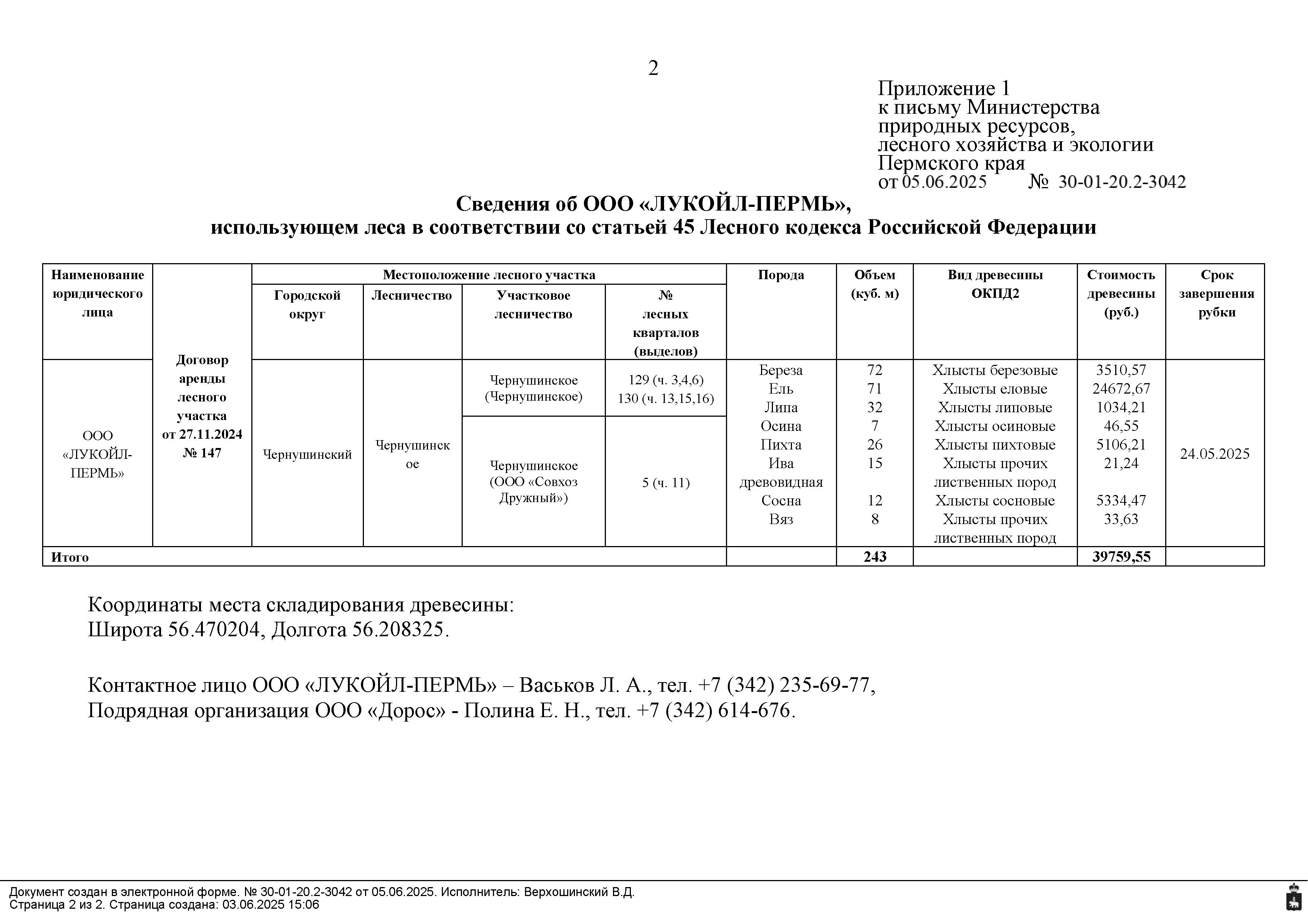 16) Лот № 10 (от 19.05.2025 № 30-01-15.2-840 (вх. № 59-9851 от 27.05.2025). Количество, породный и сортиментный состав древесины (вся древесина - хлысты): береза – 72 куб.м., ель – 71 куб.м., липа – 32 куб.м., осина – 7 куб.м., пихта – 26 куб.м., ива древовидная – 15 куб.м., сосна – 12 куб.м., вяз – 8 куб.м. Всего: 243 куб.м.