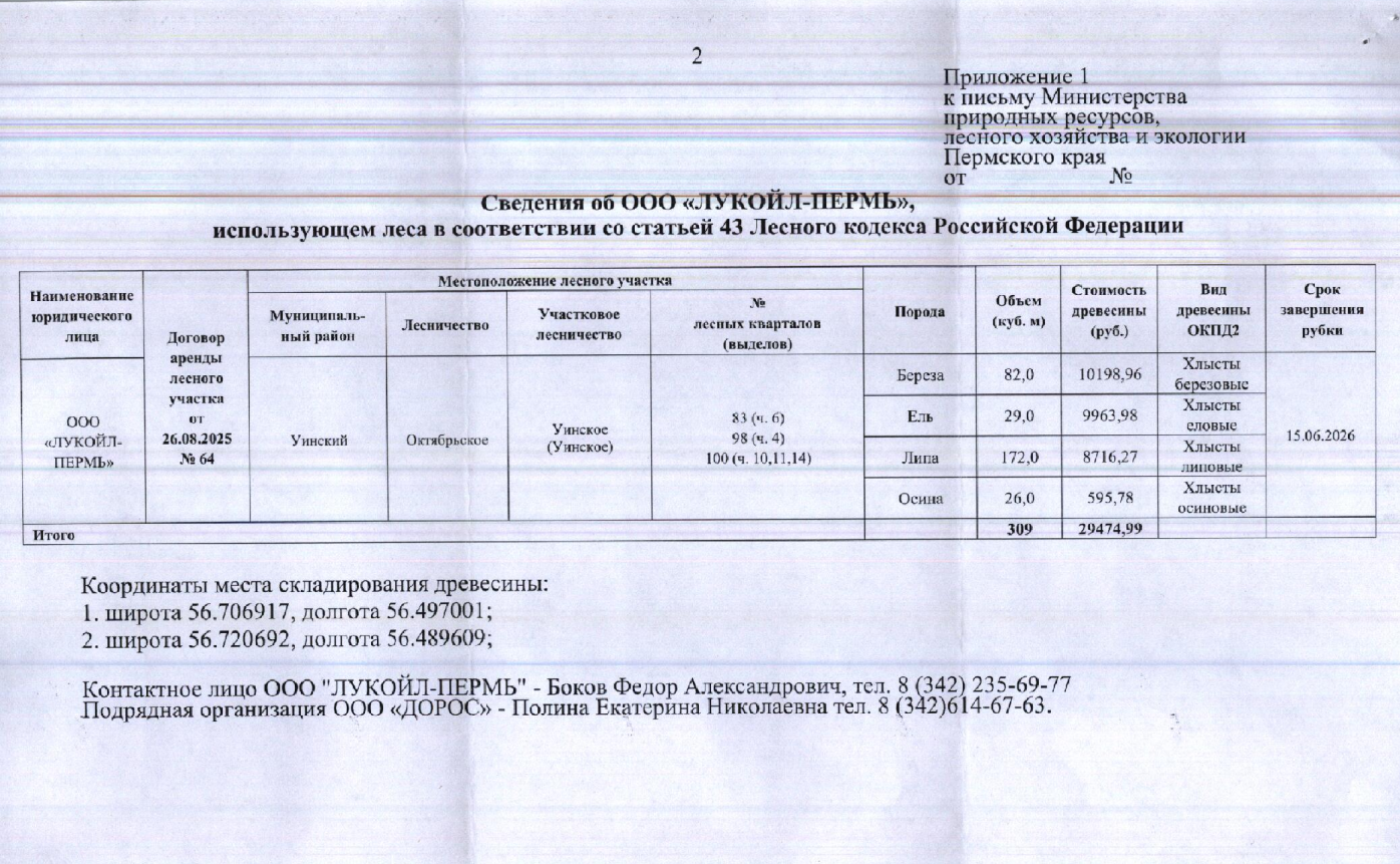 Лот № 1 (от 27.05.2026 № 30-01-20.2-3551 (вх. № 59-10519 от 02.06.2026). Количество и породный состав древесины (вся древесина – хлысты): береза – 82 куб.м., ель – 29 куб.м., липа – 172 куб.м., осина – 26 куб.м. Всего: 309 куб.м.