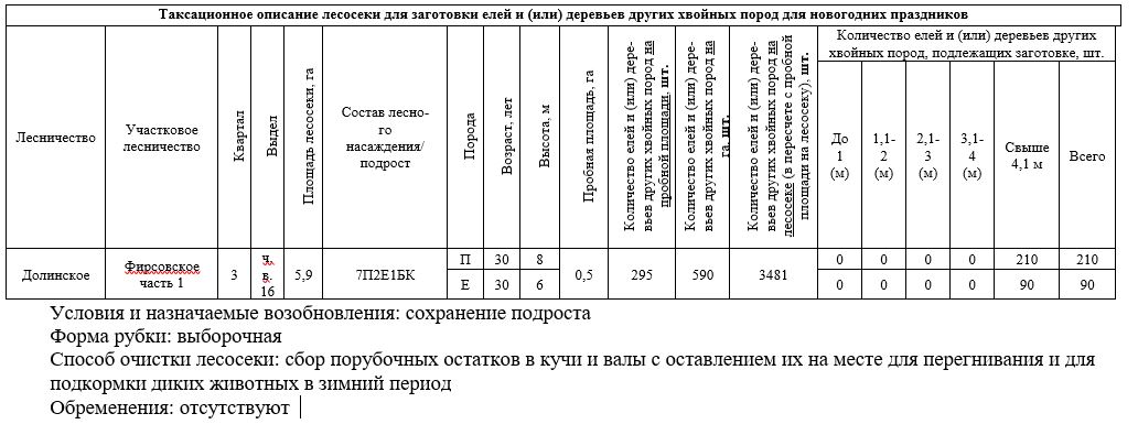 Право заключения договора купли-продажи лесных насаждений для заготовки елей и (или) деревьев других хвойных пород для новогодних праздников в границах земель лесного фонда Долинского лесничества