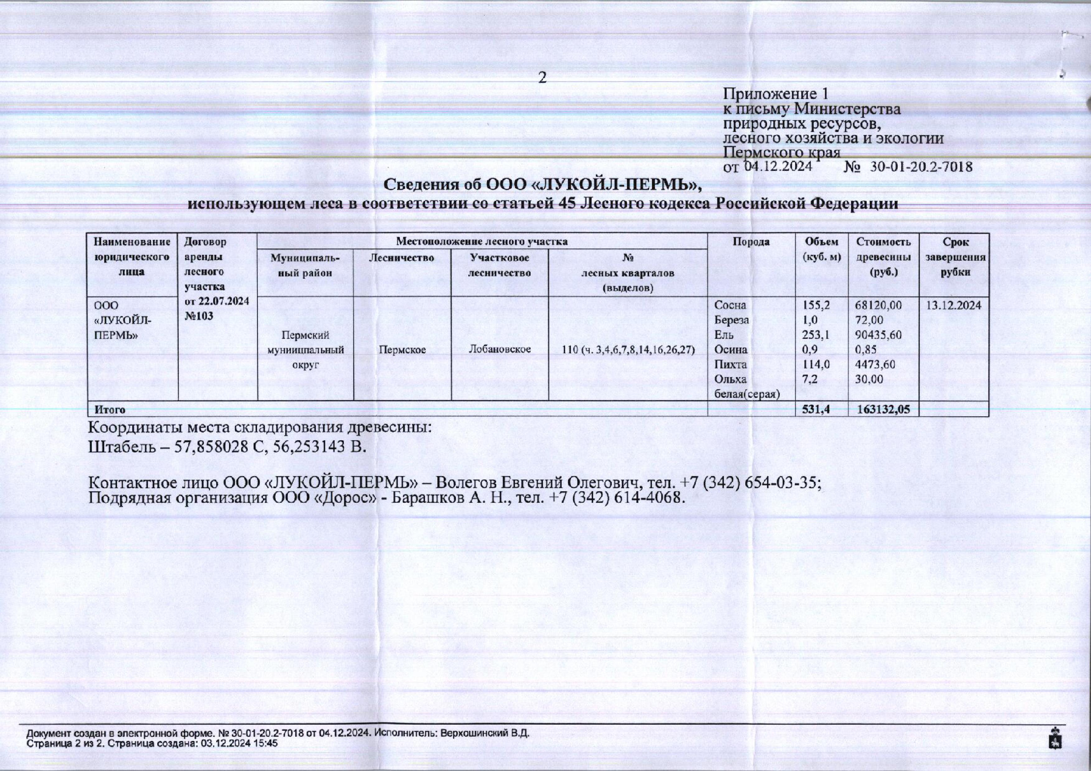 4) Лот № 8 (от 04.12.2024 № 30-01-20.2-7018 (вх. № 59-21083 от 10.12.2024). Количество и породный состав древесины: сосна – 155,2 куб.м., береза – 1 куб.м., ель – 253,1 куб.м., осина – 0,9 куб.м., пихта – 114 куб.м., ольха белая (серая) – 7,2 куб.м. Всего: 531,4 куб.м.