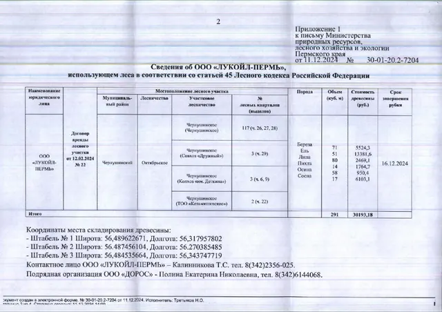 15) Лот № 9(10) (от 11.12.2024 № 30-01-20.2-7204 (вх. № 59-21836 от 19.12.2024). Количество и породный состав древесины: береза – 71 куб.м., ель – 51 куб.м, липа – 80 куб.м., пихта – 14 куб.м., осина – 58 куб.м., сосна – 17 куб.м. Всего: 291 куб.м.