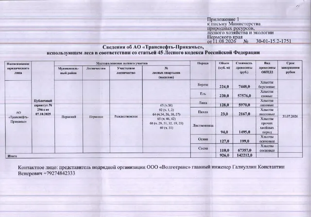 Лот № 5 (от 11.08.2026 № 30-01-15.2-1751 (вх. № 59-15655 от 19.08.2026). Количество, породный и сортиментный состав древесины (вся древесина - хлысты): береза – 224 куб.м., ель – 220 куб.м., липа – 128 куб.м., пихта – 23 куб.м., лиственница – 94 куб.м., осина – 127 куб.м., сосна – 110 куб.м. Всего: 926 куб.м.