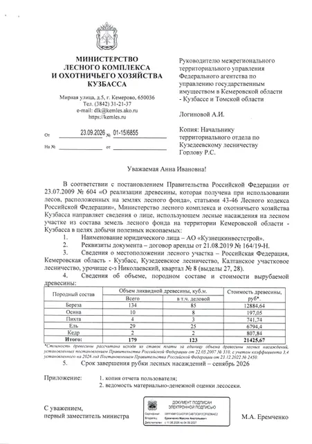 Береза (ОКПД2 02.20.12.114) – 134 куб.м., в том числе деловой 85 куб.м.; Осина (ОКПД2 02.20.12.115)  – 10 куб. м., в том числе деловой 8 куб. м; Пихта (ОКПД2 02.20.11.115) – 4 куб.м., в том числе деловой 3 куб.м.; Ель (ОКПД2 02.20.11.112)  – 29 куб. м., в том числе деловой 25 куб. м; Кедр (ОКПД2 02.20.11.114)  – 2 куб. м., в том числе деловой 2 куб. м; Итого: – 179 куб.м., в том числе деловой 123 куб.м.;