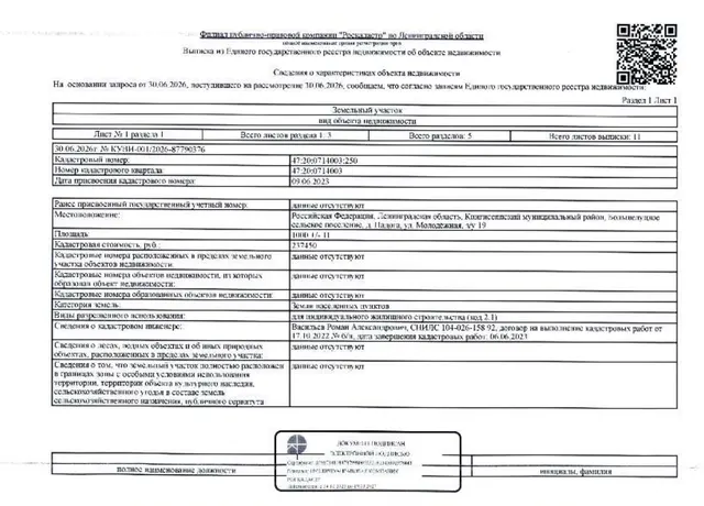 1/5 доли на земельный участок (земли населенных пунктов) общ пл. 1000 кв.м. кадастровый № 47:20:0714003:250, расположенный по адресу: ЛО, Кингисеппский район, Большелуцкое с.п., д. Падога, ул. Молодежная, з/у 19.