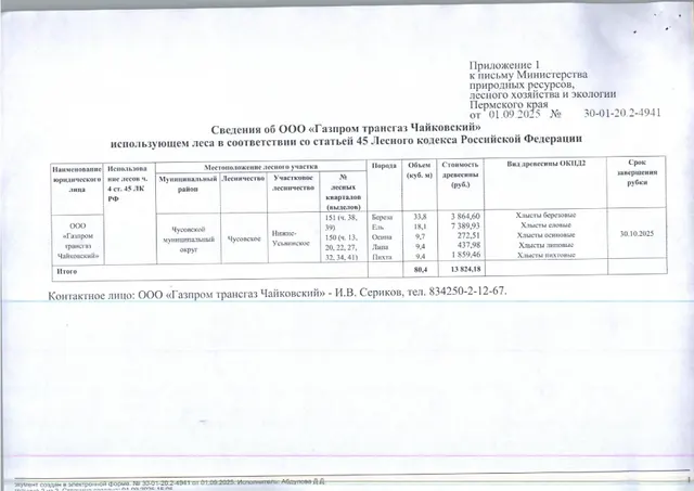 2) Лот № 7 (от 01.09.2025 № 30-01-20.2-4941 (вх. № 59-17034 от 16.09.2025). Количество, породный и сортиментный состав древесины (вся древесина - хлысты): береза – 33,8 куб.м., ель – 18,1 куб.м., осина – 9,7 куб.м, липа – 9,4 куб.м., пихта – 9,4 куб.м. Всего: 80,4 куб.м.