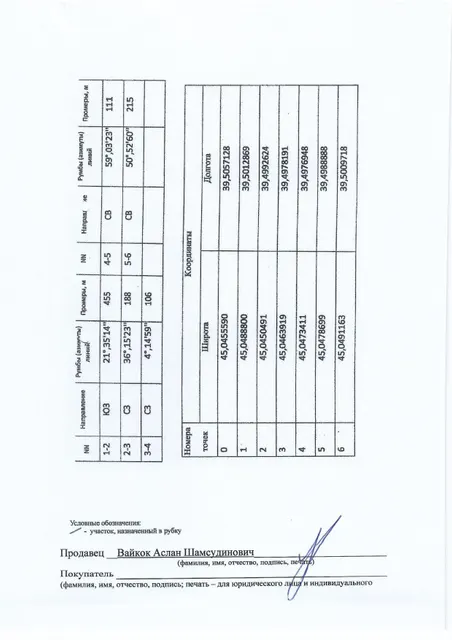 Лесные насаждения