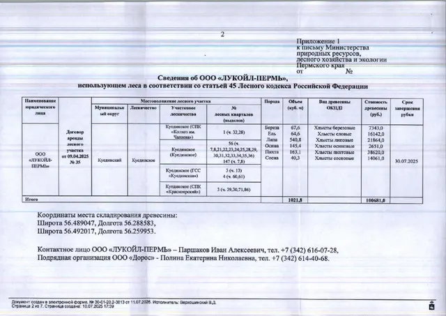 11) Лот № 21 (от 11.07.2025 № 30-01-20.2-3813 (вх. № 59-13317 от 17.07.2025). Количество и породный состав древесины (вся древесина – хлысты): береза – 67,6 куб.м., ель – 64,6 куб.м., липа – 540,8 куб.м., осина – 145,4 куб.м., пихта – 163,1 куб.м., сосна – 40,3 куб.м. Всего: 1 021,8 куб.м.