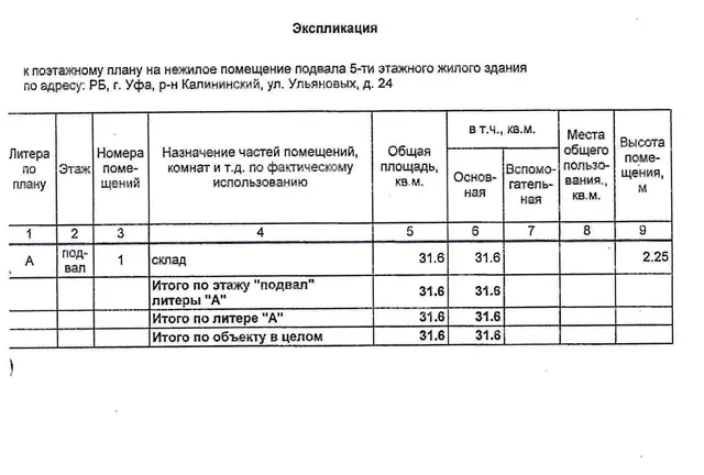 Право на заключение договора аренды объекта муниципального нежилого фонда - нежилых помещений подвала и первого этажа пятиэтажного жилого здания, расположенного по адресу: Республика Башкортостан, г. Уфа, Калининский район, ул. Ульяновых,24