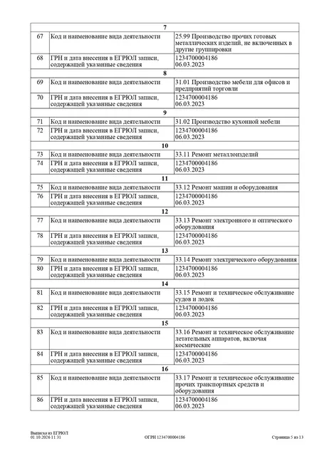 Доля в уставном капитале ООО «АСТЕК», ИНН 4706057158