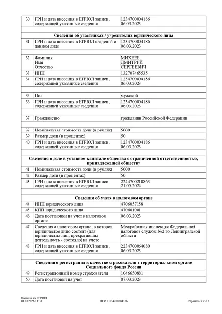 Доля в уставном капитале ООО «АСТЕК», ИНН 4706057158