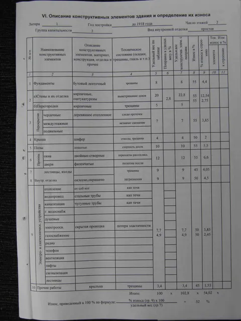 нежилое  помещение, общей площадью 791,4 кв.м., кадастровый номер 10:15:0010312:82 (объект культурного наследия регионального значения), расположенное по адресу: Республика Карелия, Пудожский район, г. Пудож, ул. Ленина, д. 33, пом. 1, регистрационный номер 101510205750005