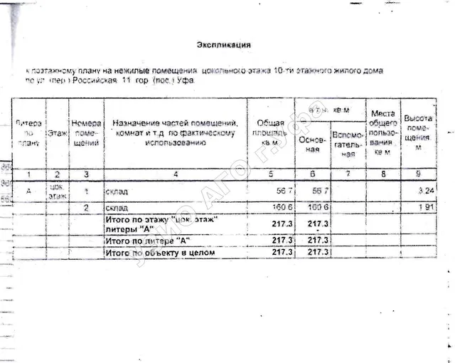 Право на заключение договора аренды объекта муниципального нежилого фонда – нежилых помещений цокольного этажа десятиэтажного жилого здания, расположенного по адресу: Республика Башкортостан, г. Уфа, Орджоникидзевский район, ул. Российская, 11