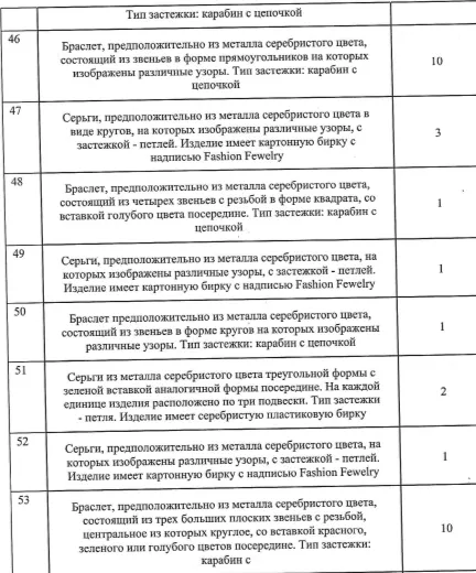 Бижутерия (согласно приложению 1 – 11).