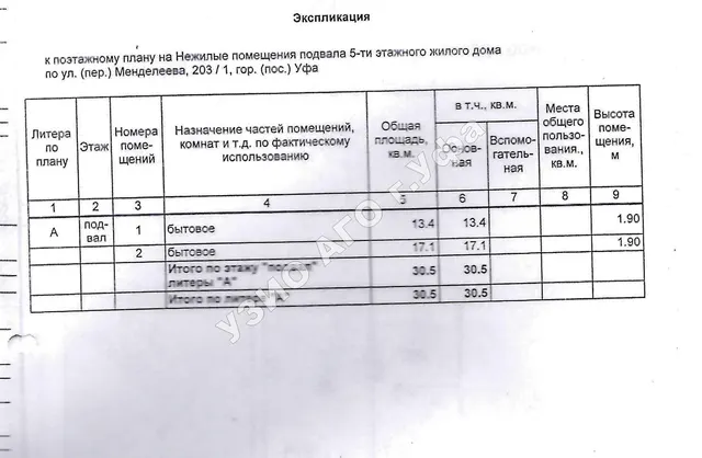 Право на заключение договора аренды объекта муниципального нежилого фонда – нежилые помещения подвала пятиэтажного жилого здания, расположенного по адресу: Республика Башкортостан, г. Уфа, Октябрьский район, ул. Менделеева, 203/1
