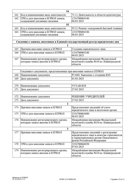 Доля в уставном капитале ООО «АСТЕК», ИНН 4706057158