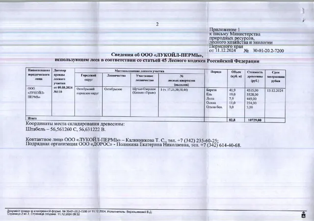 10) Лот № 20 (от 11.12.2024 № 30-01-20.2-7200 (вх. № 59-21833 от 19.12.2024). Количество и породный состав древесины: береза – 41,9 куб.м., ель – 19,0 куб.м, липа – 7,9 куб.м., осина – 11,0 куб.м., ольха белая – 3,0 куб.м. Всего: 82,8 куб.м.