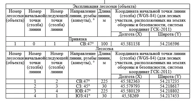 Право заключения договора купли-продажи лесных насаждений для заготовки древесины субъектами малого и среднего предпринимательства в электронной форме