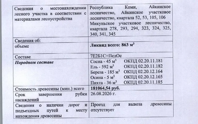 Лот № 5/15 - Количество и породный состав древесины: 863 куб.м., 7Е2Б1С+ПедОс, в т.ч. сосна — 45 куб.м. (ОКПД 02.20.11.181), ель — 592 куб.м. (ОКПД 02.20.11.182), береза — 185 куб.м. (ОКПД 02.20.12.164), осина — 5 куб.м. (ОКПД 02.20.12.165), пихта — 36 куб.м. (ОКПД 02.20.11.185).