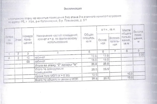 Право на заключение договора аренды объекта муниципального нежилого фонда – нежилых помещений второго этажа двухэтажного нежилого здания, расположенного по адресу: Республика Башкортостан, г. Уфа, Калининский район, бульвар Плеханова, 5/1