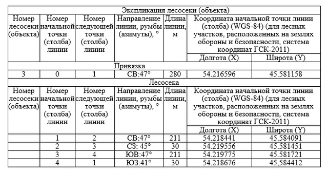Право заключения договора купли-продажи лесных насаждений для заготовки древесины субъектами малого и среднего предпринимательства в электронной форме