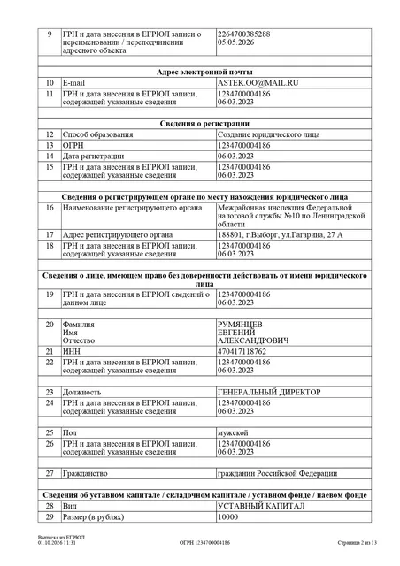 Доля в уставном капитале ООО «АСТЕК», ИНН 4706057158