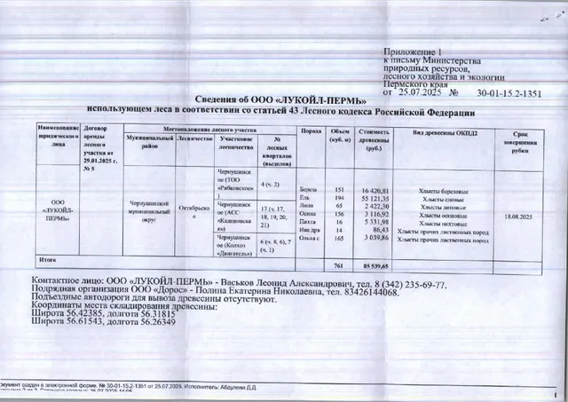 1) Лот № 7 (от 25.07.2025 № 30-01-15.2-1351 (вх. № 59-14186 от 31.07.2025). Количество и породный состав древесины (вся древесина – хлысты): береза – 151 куб.м., ель – 194 куб.м., липа – 65 куб.м., осина – 156 куб.м., пихта – 16 куб.м., ива дрв. – 14 куб.м., ольха серая – 165 куб.м. Всего: 761 куб.м.