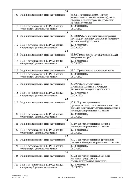 Доля в уставном капитале ООО «АСТЕК», ИНН 4706057158