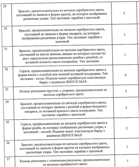 Бижутерия (согласно приложению 1 – 11).