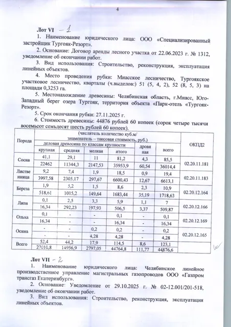 а) Количество и породный состав древесины: Общий объем 123,10 куб.м, в том числе:  сосна 85,50 куб.м (деловая 81,20 куб.м.; дровяная 4,30 куб.м.); лиственница 19,40 куб.м (деловая 18,50 куб.м.; дровяная 0,90 куб.м.); береза 10,90 куб.м (деловая 8,60 куб.м.; дровяная 2,30 куб.м.); липа 7,00 куб.м (деловая 5,90 куб.м.; дровяная 1,10 куб.м.); ольха 0,10 куб.м (деловая 0,10 куб.м.); осина 0,20 куб.м (деловая 0,20 куб.м.). б) Цена древесины: 44 876,60 руб., в том числе НДС – 8 092,50 руб. (По