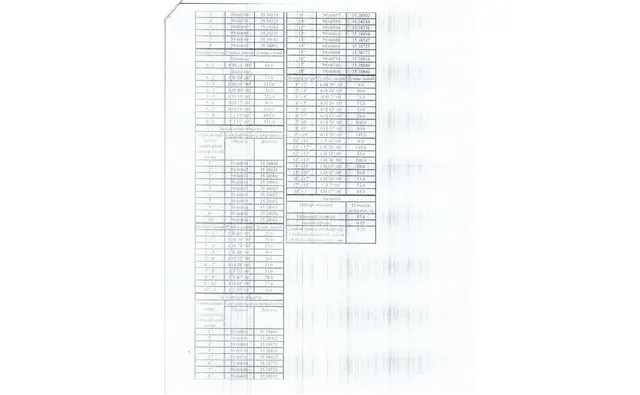 Право заключения договора купли-продажи лесных насаждений (Бокситогорское лесничество, объем заготавливаемой древесины 2424 куб.м)