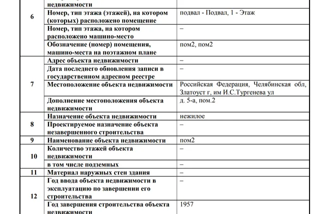 Нежилое помещение, площадью 363,90 кв.м., кадастровый номер: 74:25:0308205:1456, реестровый номер: П13740008250, по адресу: Челябинская обл., г. Златоуст, ул. им И.С. Тургенева, д. 5-а, пом. 2. Целевое назначение: нежилое.