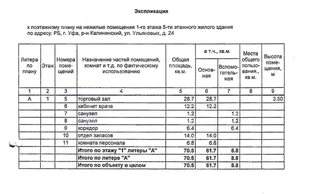 Право на заключение договора аренды объекта муниципального нежилого фонда - нежилых помещений подвала и первого этажа пятиэтажного жилого здания, расположенного по адресу: Республика Башкортостан, г. Уфа, Калининский район, ул. Ульяновых,24