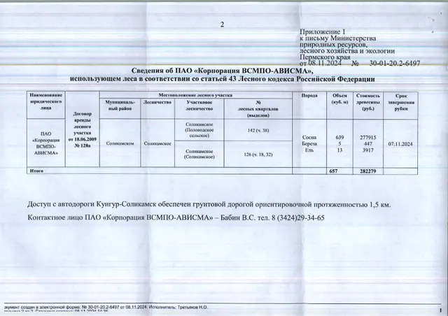 9) Лот № 12(15) (от 08.11.2024 № 30-01-20.2-6497 (вх. № 59-19500 от 19.11.2024). Количество и породный состав древесины: сосна – 639 куб.м., береза – 5 куб.м., ель – 13 куб.м. Всего: 657 куб.м.
