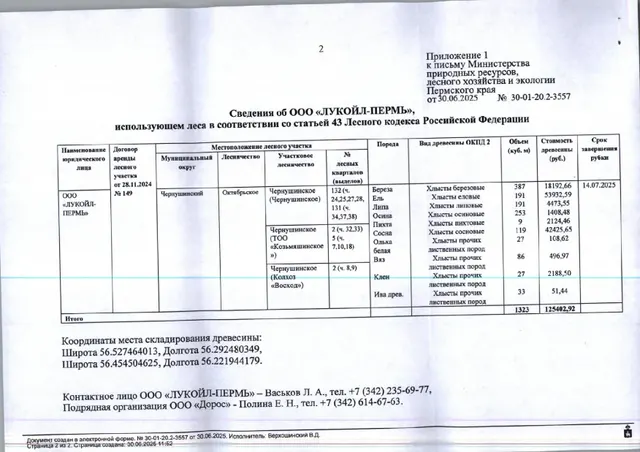 13) Лот № 7(8) (от 30.06.2024 № 30-01-20.2-3557 (вх. № 59-12427 от 08.07.2025). Количество и породный состав древесины (вся древесина – хлысты): береза – 387 куб.м., ель – 191 куб.м., липа – 191 куб.м., осина – 253 куб.м., пихта – 9 куб.м., сосна – 119 куб.м., ольха белая – 27 куб.м., вяз – 86 куб.м., клен – 27 куб.м., ива древовидная – 33 куб.м. Всего: 1323 куб.м.