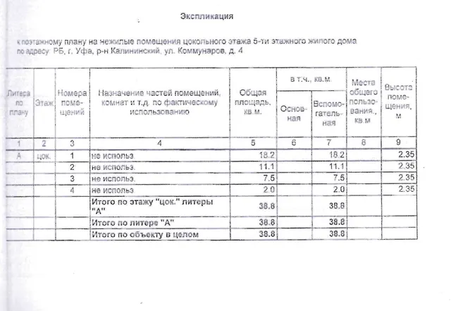 Право на заключение договора аренды объекта муниципального нежилого фонда – нежилые помещения цокольного этажа пятиэтажного жилого здания, расположенного по адресу: Республика Башкортостан, г. Уфа, Калининский район, ул. Коммунаров,4