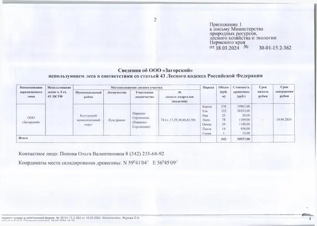 5) Лот № 17(12) (от 18.03.2024 № 30-01-15.2-362 (вх. № 59-4985 от 27.03.2024). Количество и породный состав древесины: береза – 276 куб.м., ель – 122 куб.м., ива – 23 куб.м., липа – 78 куб.м., осина – 29 куб.м, пихта – 14 куб.м., сосна – 1 куб.м. Всего: 543 куб.м.