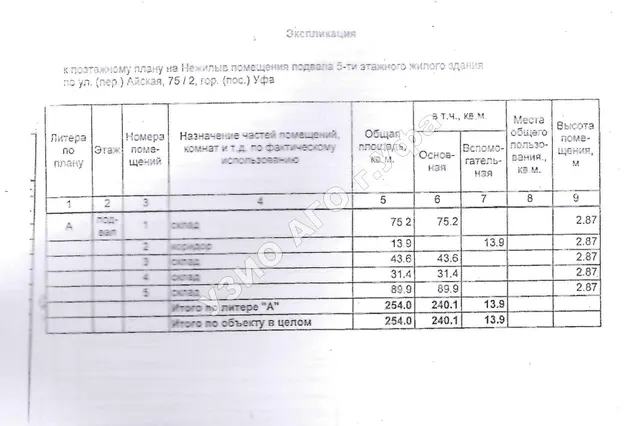 Право на заключение договора аренды объекта муниципального нежилого фонда – нежилых помещений подвала пятиэтажного жилого здания, расположенного по адресу: Республика Башкортостан, г. Уфа, Советский район, ул. Айская, 75/2