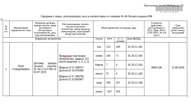 Лот № 22УР –  ель: деловая - 100 куб.м, дровяная - 24 куб.м,  осина: деловая - 71 куб.м, дровяная - 69 куб.м, береза: деловая - 4 куб.м, дровяная - 3 куб.м, пихта: деловая - 4 куб.м, дровяная - 33 куб.м, липа: деловая - 197 куб.м, дровяная - 152 куб.м. Всего древесины: деловая – 376 куб.м, дровяная - 281 куб.м (согласно данным Министерства природных ресурсов и охраны окружающей среды УР от 09.09.2026 № 07567/01-20).